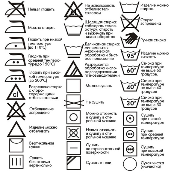 Таблица символов ухода
